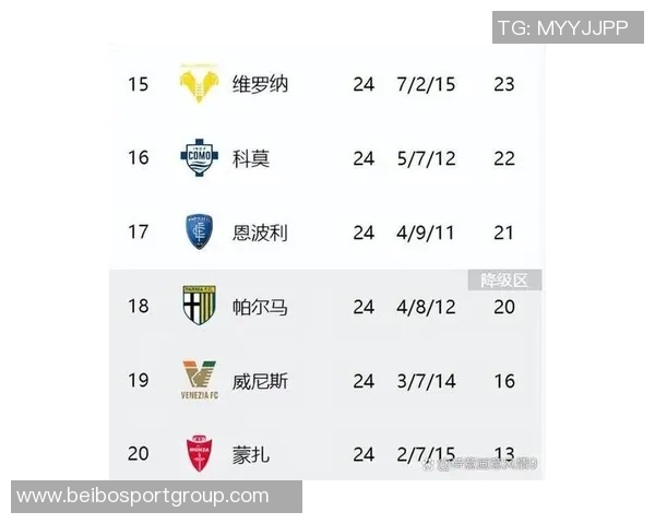 意甲球队本赛季肌肉伤病统计那不勒斯居首米兰紧随其后 意甲球队本赛季肌肉伤病统计那不勒斯居首米兰紧随其后