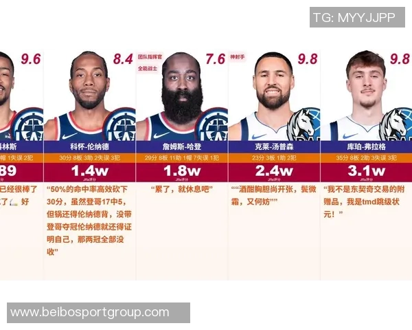 独行侠生涯常规赛出场数对比：弗拉格超越浓眉引发关注