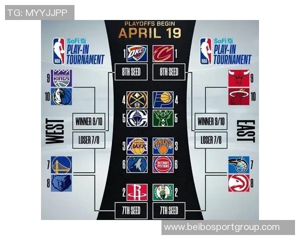 快船勇士对决揭秘NBA年龄最大的球队排名前五